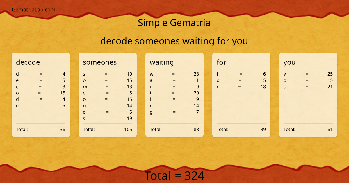 decode someones waiting for you in simple Gematria